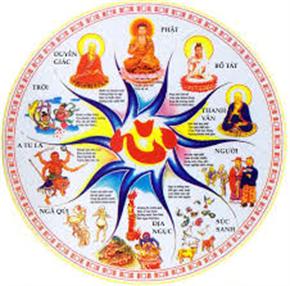 Bản đồ mười pháp giới